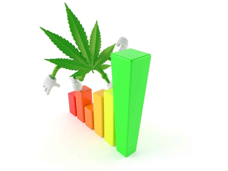 Marijuana Sales in Colorado Reached $167 Million in February