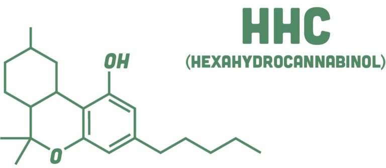 Discovering the Cannabinoid HHC